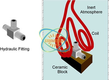 Induction Brazing steel fitting