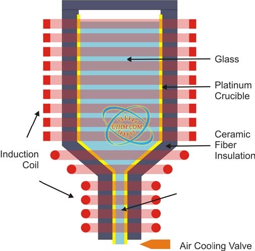 Induction melt glass