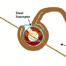 induction brazing heat-sensing probe