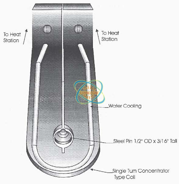 Heat Television Picture Tube Glass