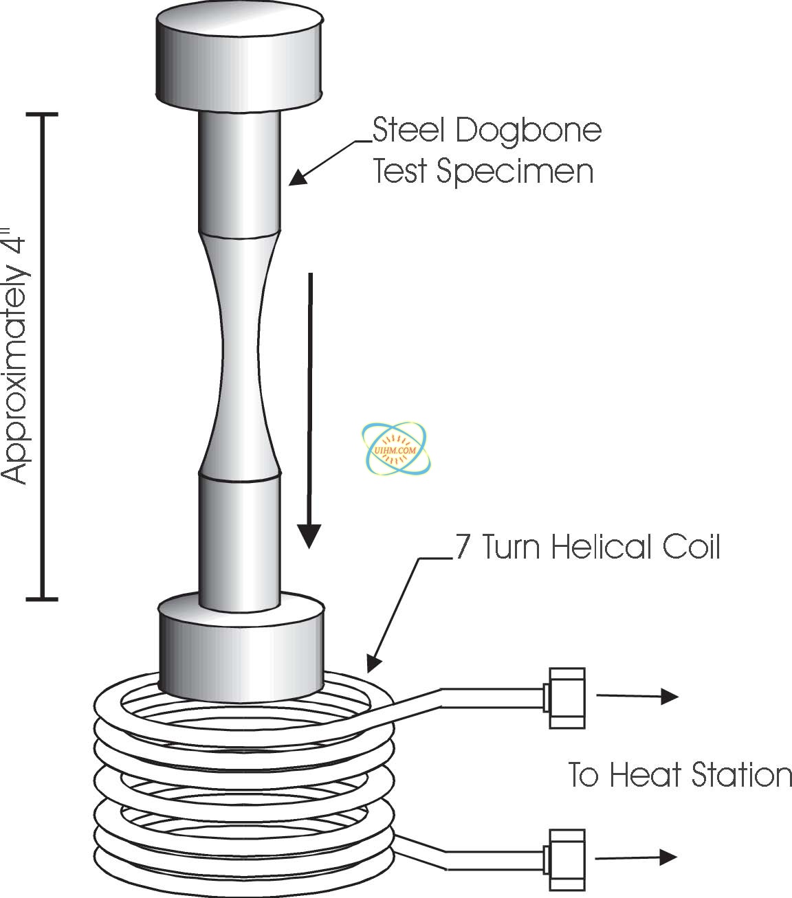 Heating Dogbone Specimen